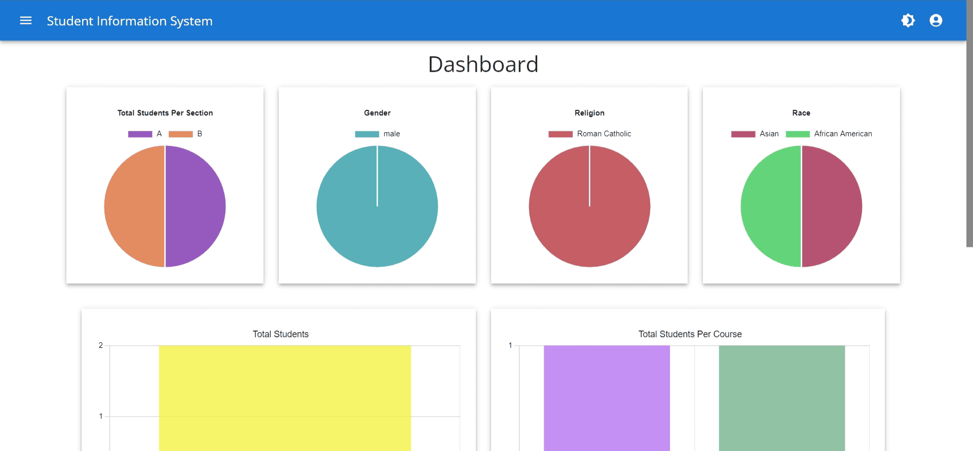 error loading project image